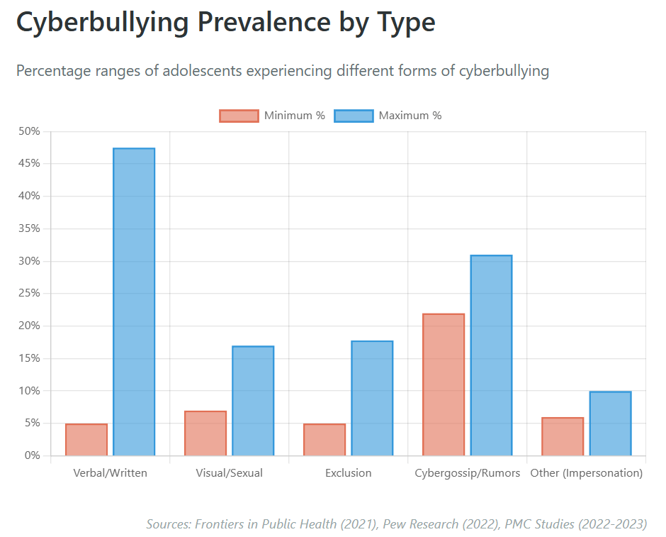 How We Mapped the Digital Battlefield: Creating Categories to Combat Cyberbullying | curaJOY 09 | curaJOY