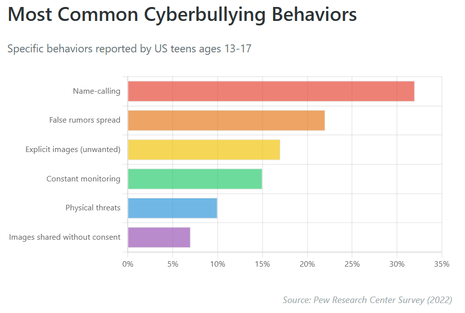 How We Mapped the Digital Battlefield: Creating Categories to Combat Cyberbullying | curaJOY 41 | curaJOY