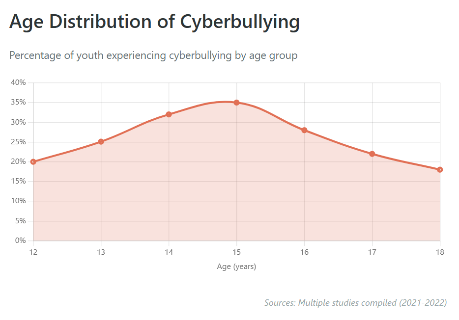 How We Mapped the Digital Battlefield: Creating Categories to Combat Cyberbullying | curaJOY 61 1 | curaJOY