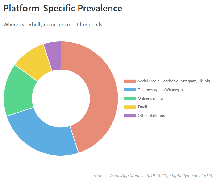 How We Mapped the Digital Battlefield: Creating Categories to Combat Cyberbullying | curaJOY 71 2 | curaJOY