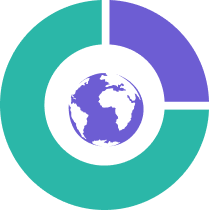 A circular chart with two turquoise segments and one purple segment surrounds a purple globe icon at the center.