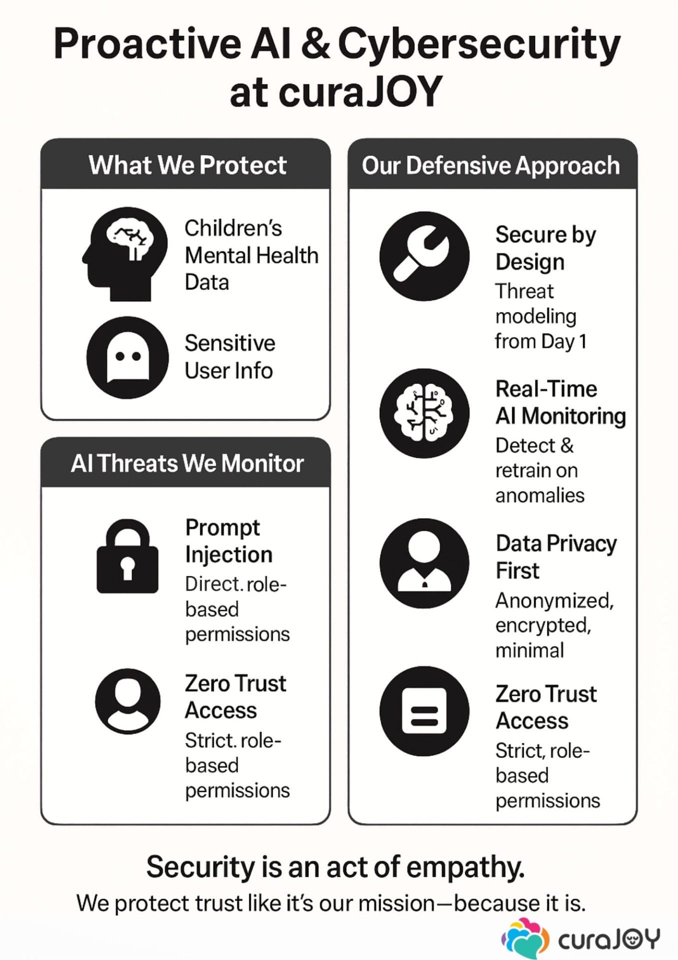 Proactive, Defensive Approach to Cyber and AI Security | curaJOY Proactive, Defensive Approach to Cyber and AI Security