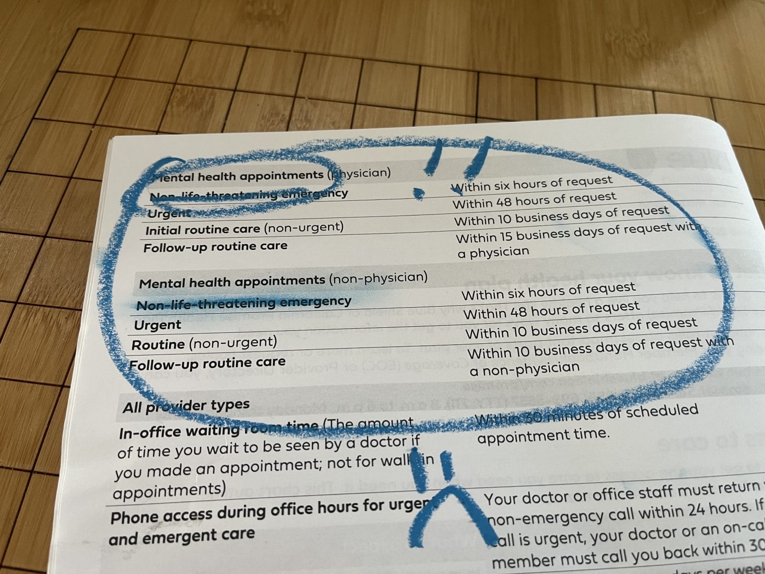 The Waiting Game of Ghost Networks in Behavioral Healthcare | curaJOY The Waiting Game of Ghost Networks in Behavioral Healthcare