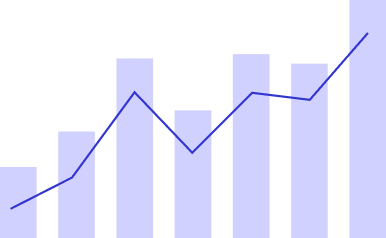 A bar and line graph showing fluctuating values, with both the bars and line trending upward overall toward the right side.